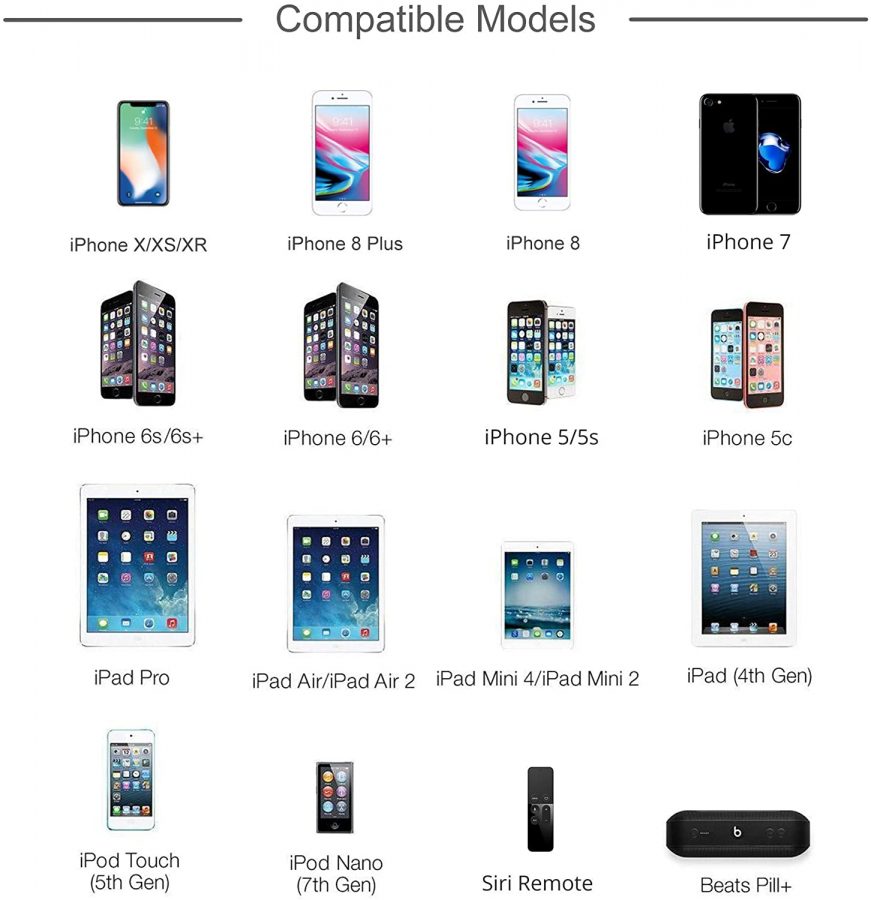 iPhone Charger with Cable Pack of 2 About Mobile Apps and Techs